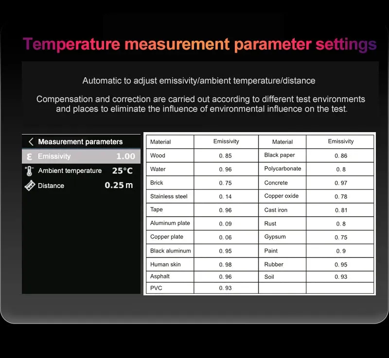 UNI-T UTi260B UTi260A Digital Infrared Thermal Imager Thermometer LED Water Supply Light Thermal Camera Air Conditioning Repair
